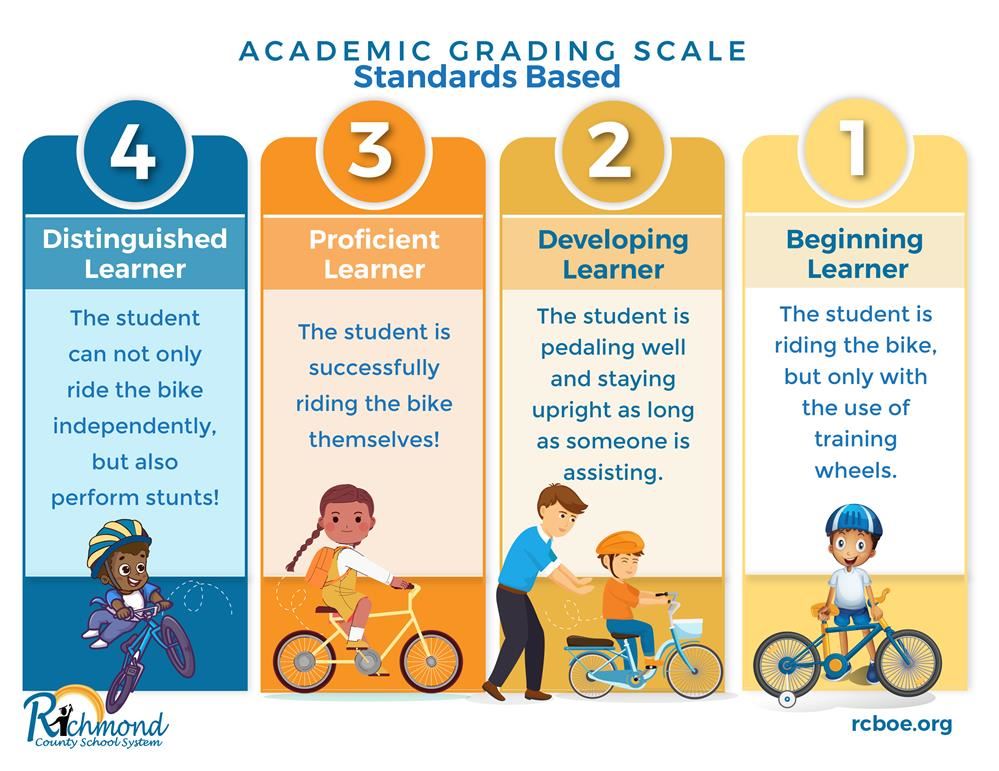 Graphic with text outlined in website body below.